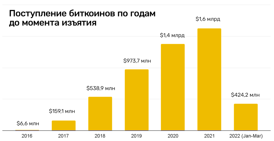 Почему не заходит на кракен